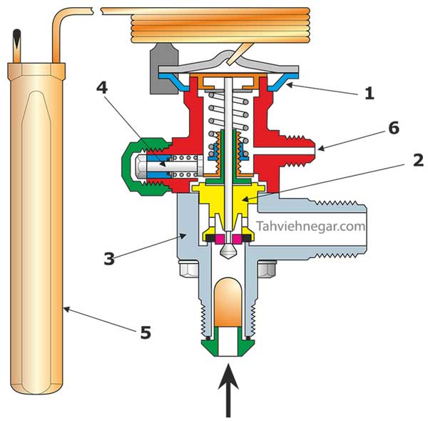 thermal expansion valve parts