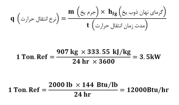 فرمول تبدیل تن تبرید به کیلووات و BTU