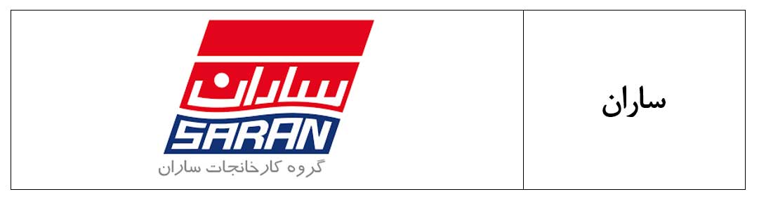 گروه کارخانجات ساران