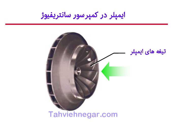 Centrifugal compressor impller blades