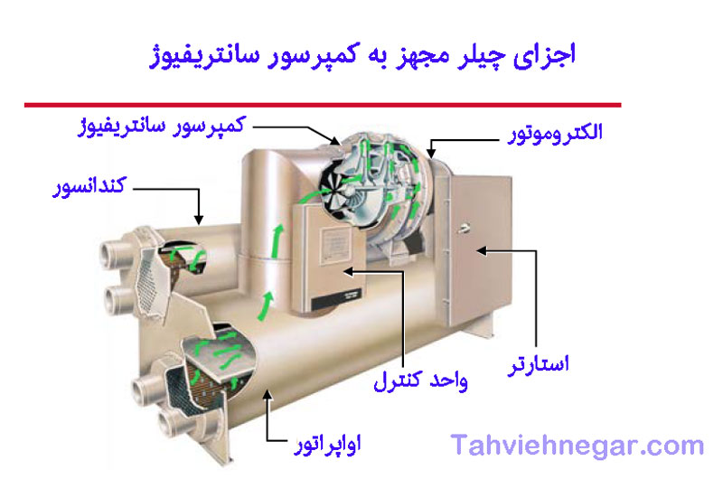 اجزای چیلر سانتریفیوژ