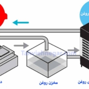 chiller for hydraulic oil cooling system