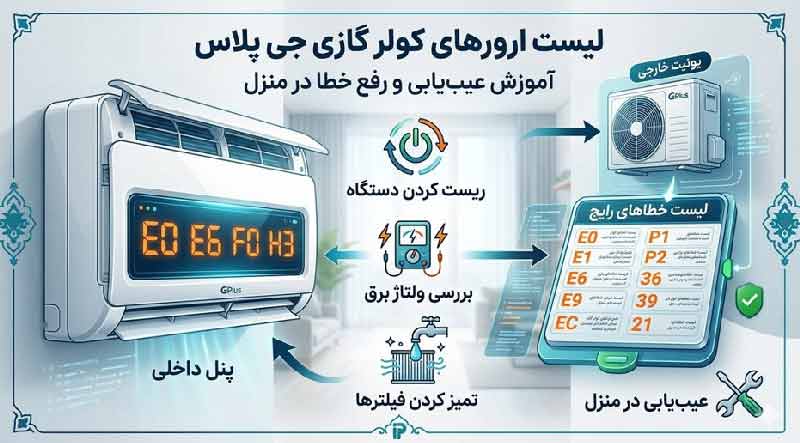 لیست ارورهای کولر گازی جی پلاس