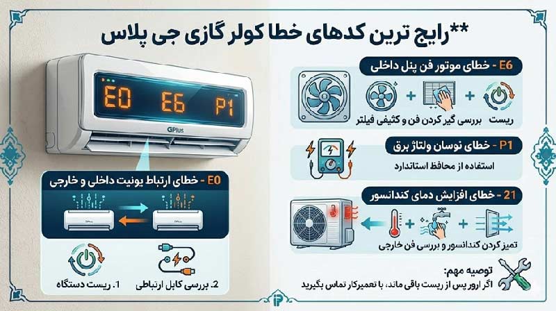 رایج ترین کدهای خطا کولر گازی جی پلاس
